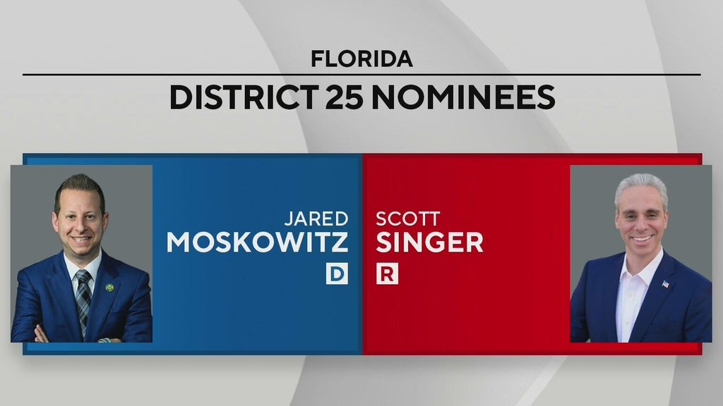 Incumbant Jared Moskowitz takes on ex-Boca Raton mayor Scott Singer in Florida's District 25 race — CBS Miami, Wellington Government news