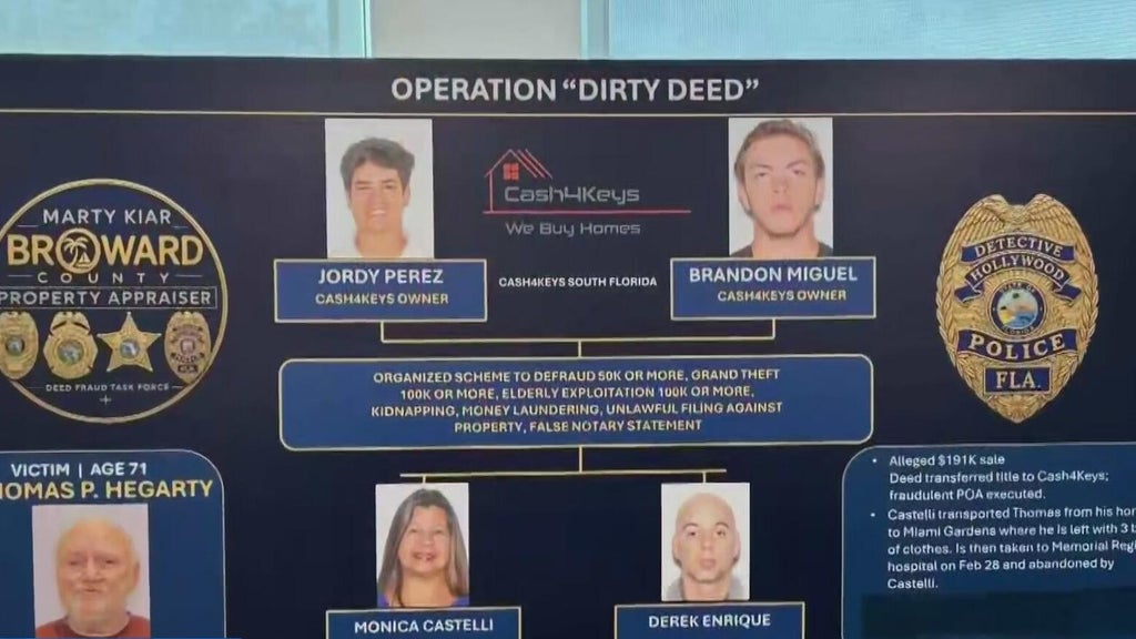 Broward officials arrest 4 people in disturbing case of elderly abuse against man with dementia — CBS Miami, Wellington Community news