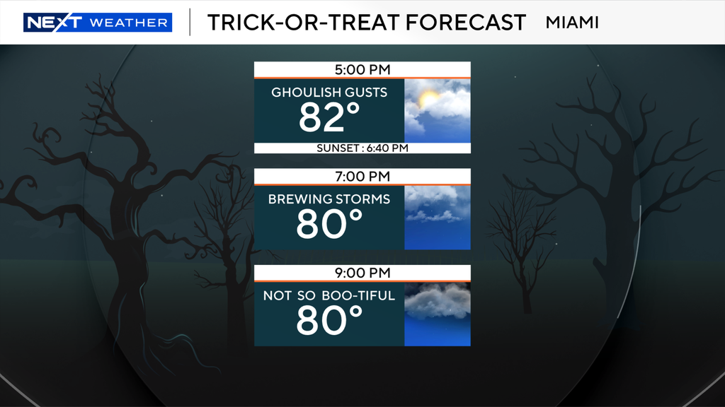 Wet weather for South Florida ghoulish for Halloween festivities — Wellington Sports news