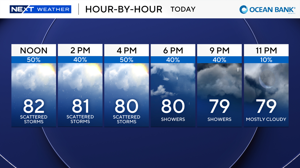 Sunday in South Florida is cloudy after a rain-soaked Saturday — CBS Miami, Wellington Sports news