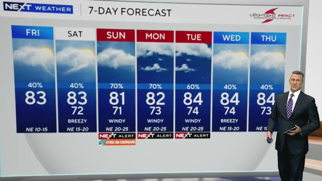 South Florida sees scattered showers ahead of heavy rain, coastal flooding threat Sunday — CBS Miami, Wellington Community news