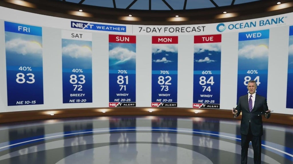 Scattered showers continue ahead of rain, flooding threat for South Florida — CBS Miami, Wellington Community news