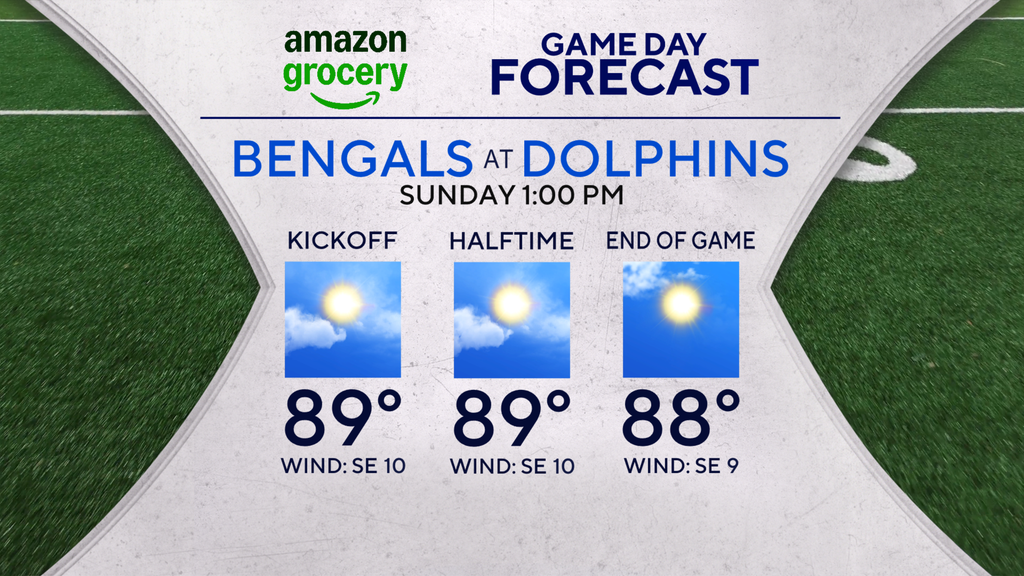 Sunday is hot and steamy across South Florida — CBS Miami, Wellington Sports news