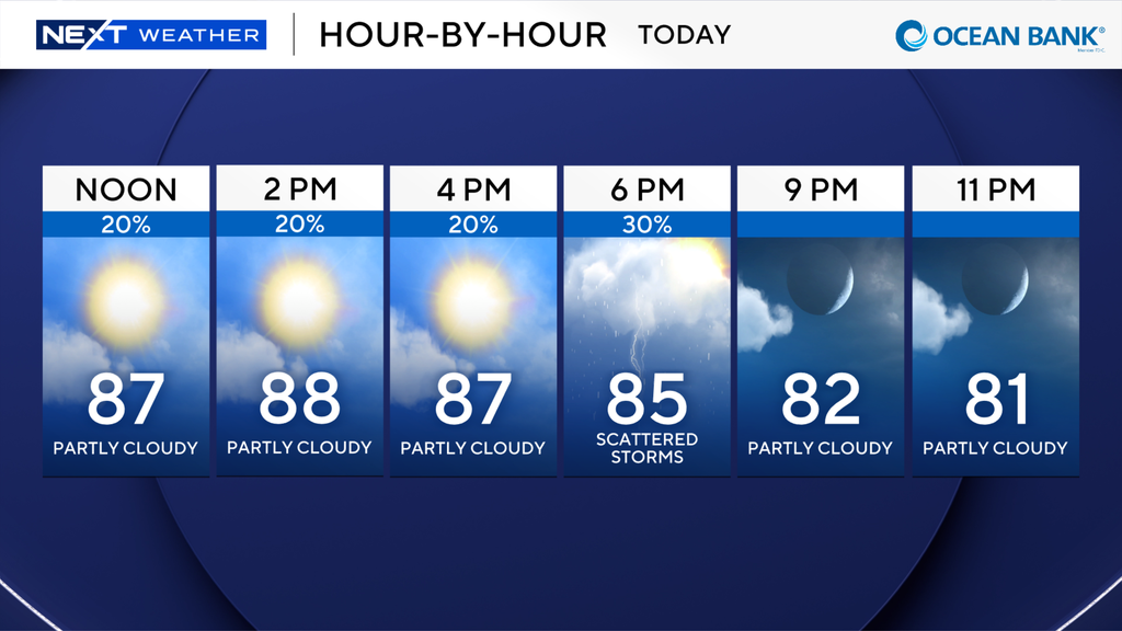 South Florida to stay warm, humid to kick off new workweek — CBS Miami, Wellington Sports news